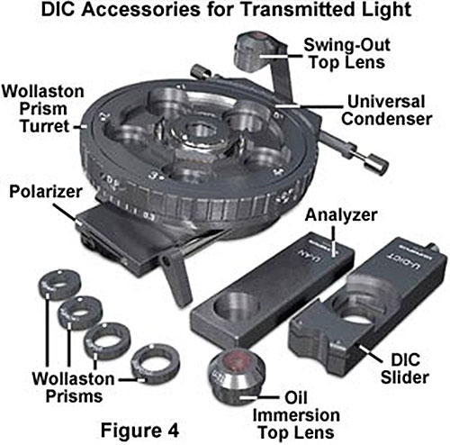 Accessori ottici DIC
